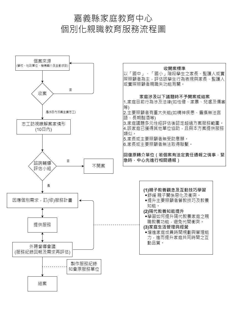 嘉義縣政府114年度推展優先接受家庭教育服務實施計畫「個別化家庭教育服務」
